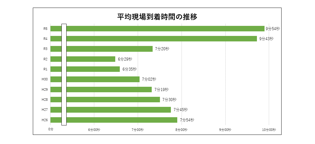 救急車