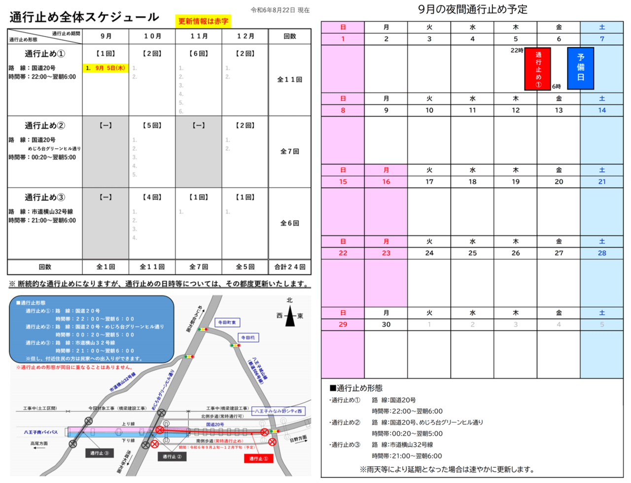 南バイパス