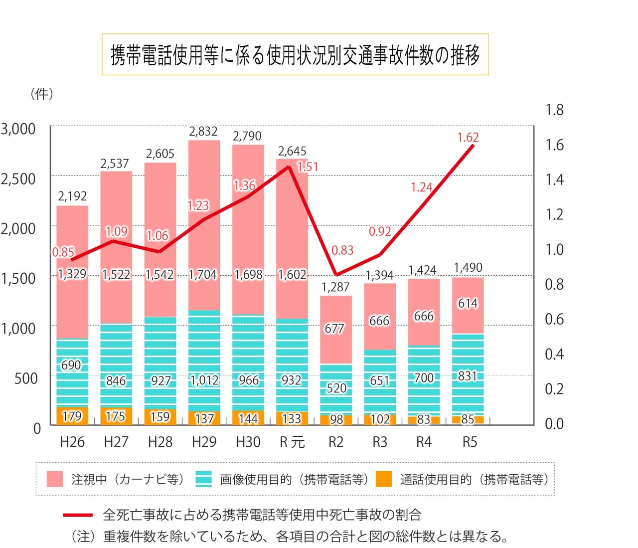 政府広報