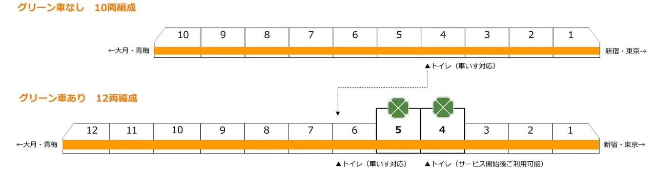 中央線グリーン車