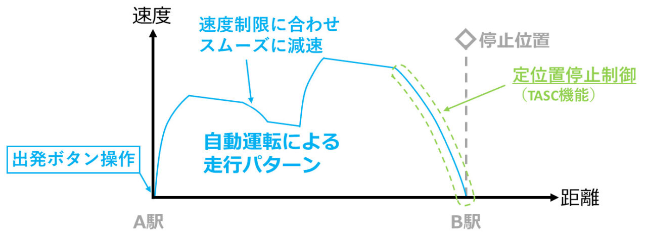 京王電鉄