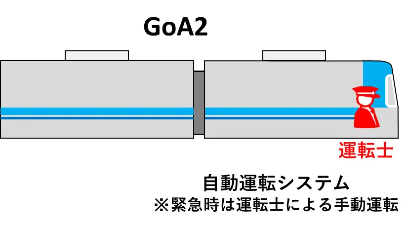 京王電鉄