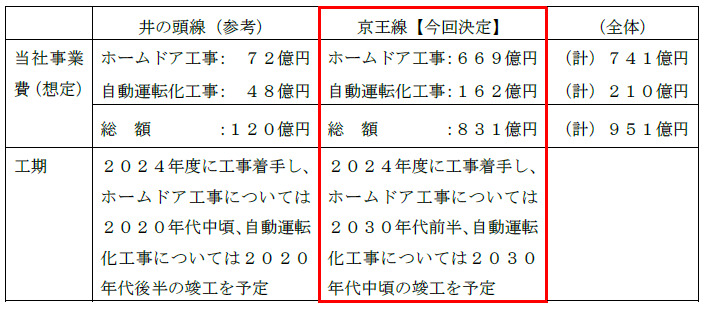 京王電鉄