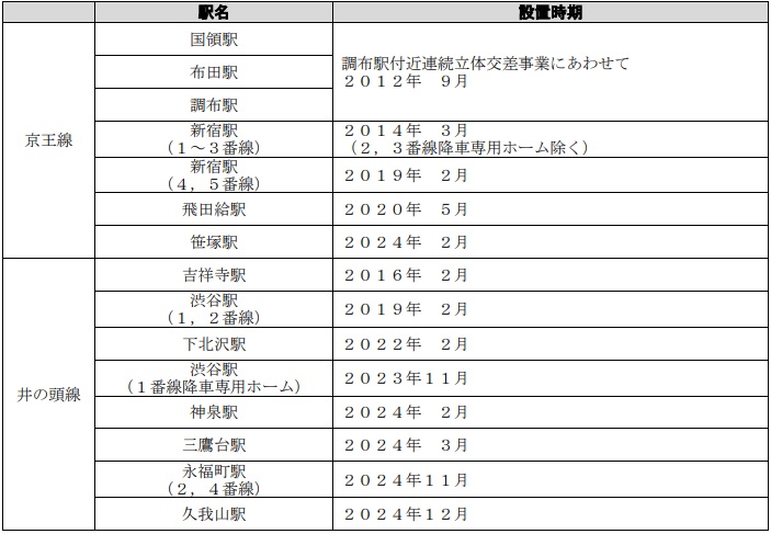 京王電鉄