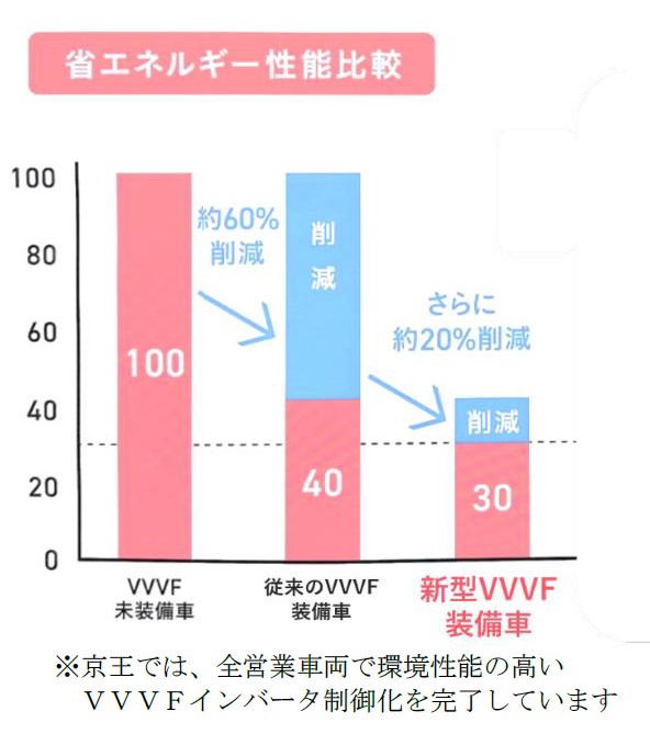 京王線