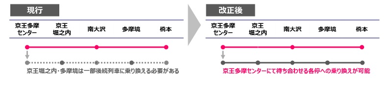 京王電鉄