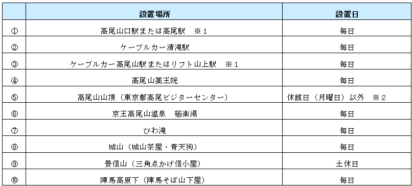 京王電鉄
