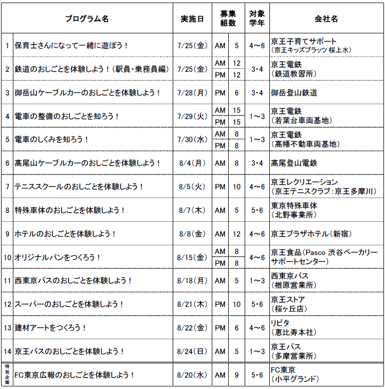 京王電鉄