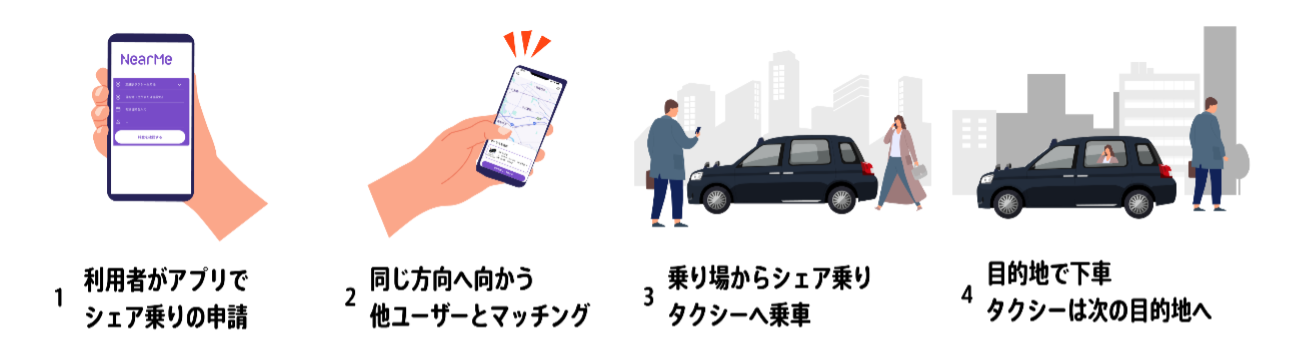 ミッドナイトシャトル三鷹