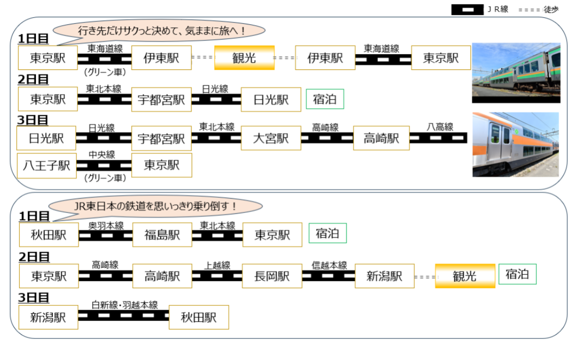 東日本のんびり旅パス