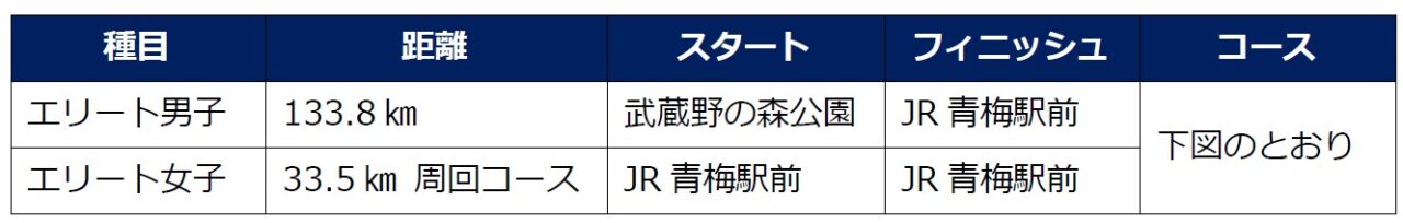 THE ROAD RACE TOKYO TAMA 2025