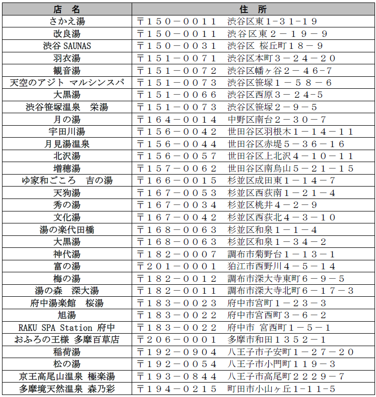 京王電鉄
