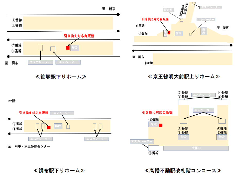 京王電鉄