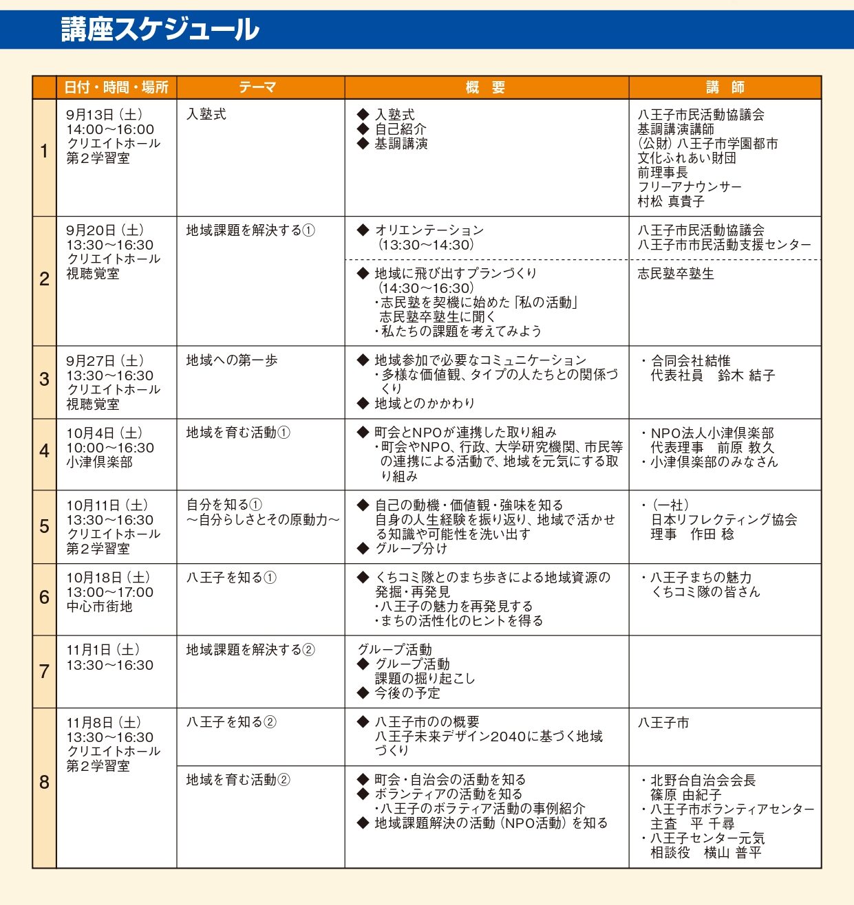 八王子志民塾