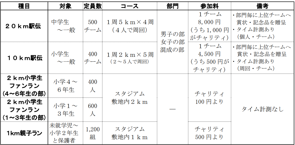 京王駅伝