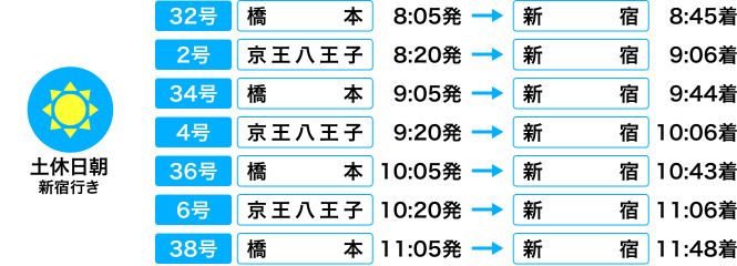 京王電鉄