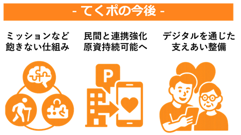 てくポ
