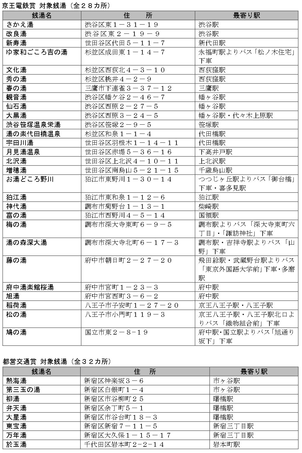 線湯スタンプラリー