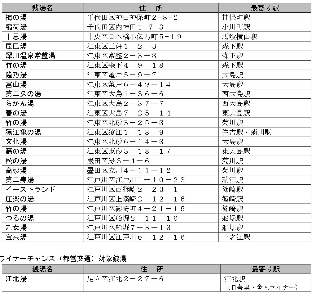 線湯スタンプラリー