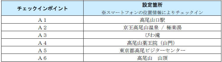 高尾・陣馬スタンプハイク