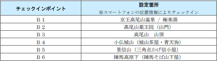 高尾・陣馬スタンプハイク