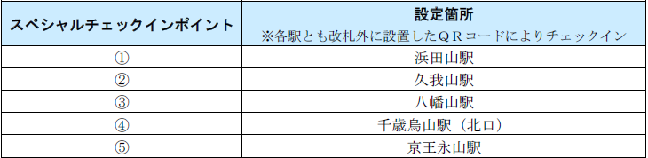 高尾・陣馬スタンプハイク