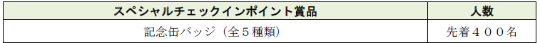 高尾・陣馬スタンプハイク