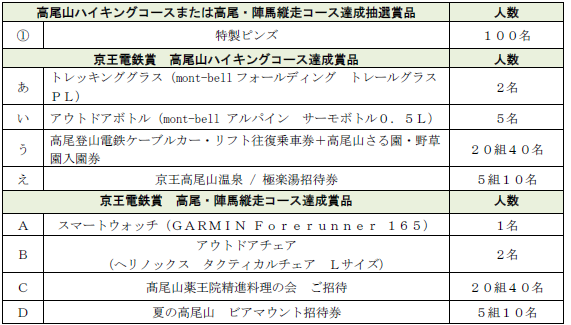 高尾・陣馬スタンプハイク
