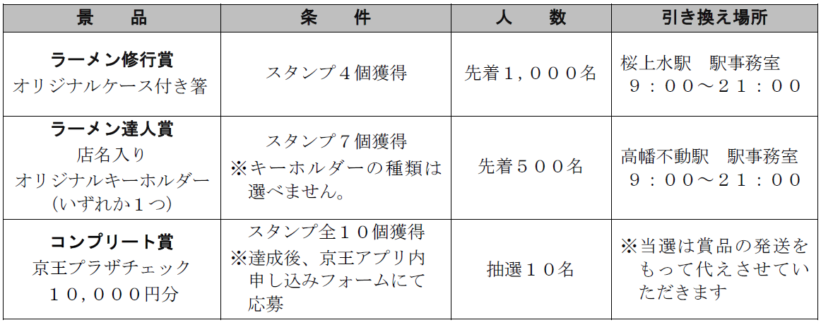 京王電鉄