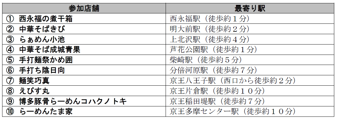 京王電鉄