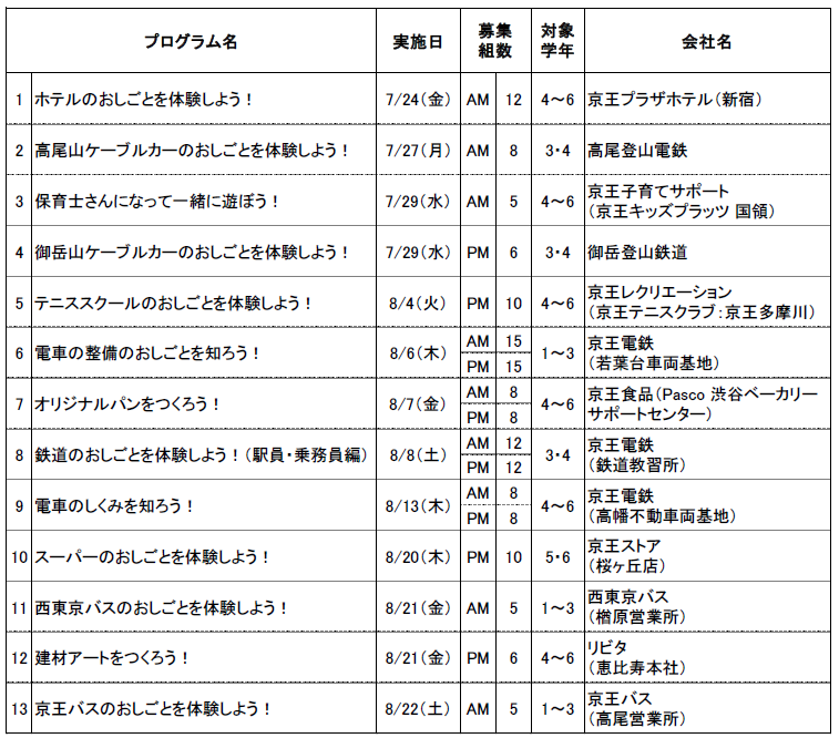 京王電鉄