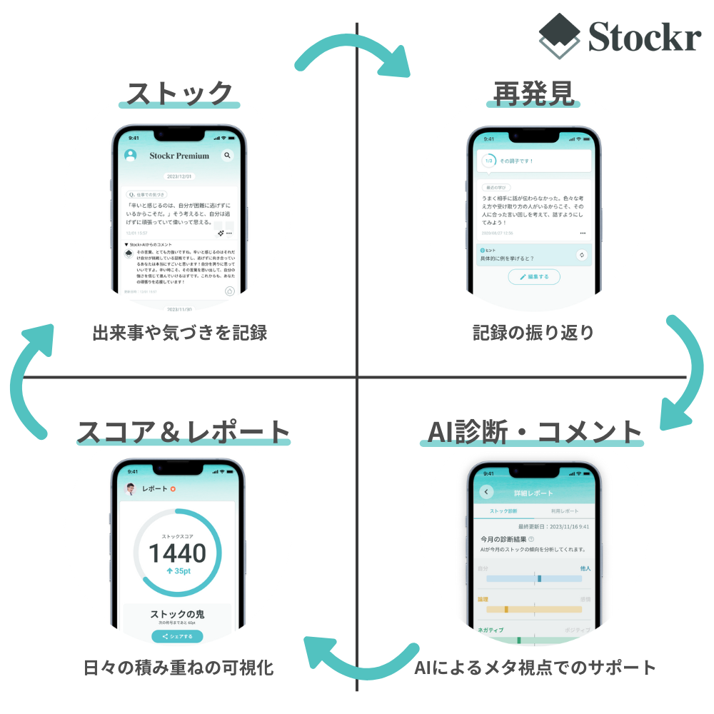ストッカー