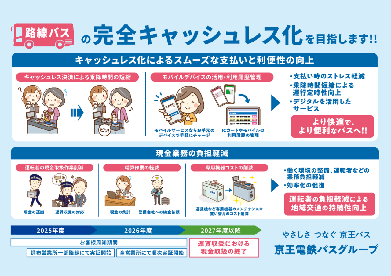 京王バス