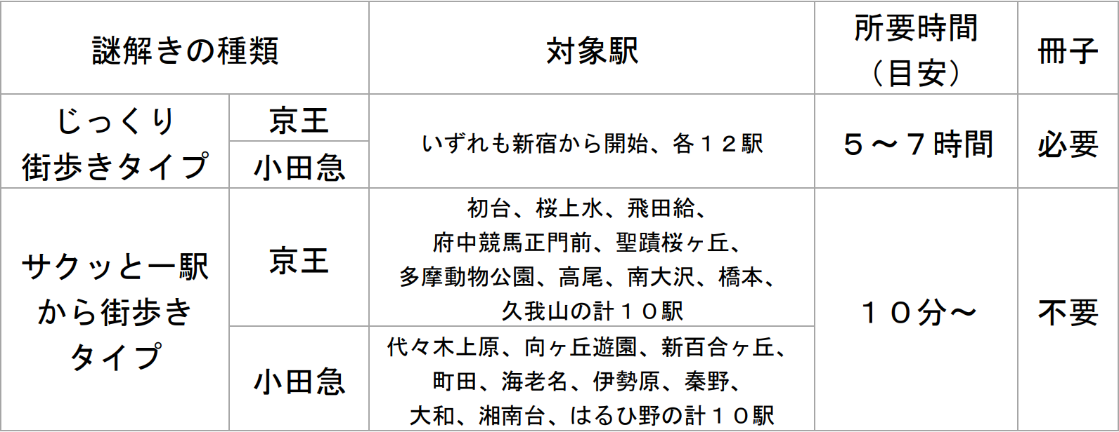 京王電鉄