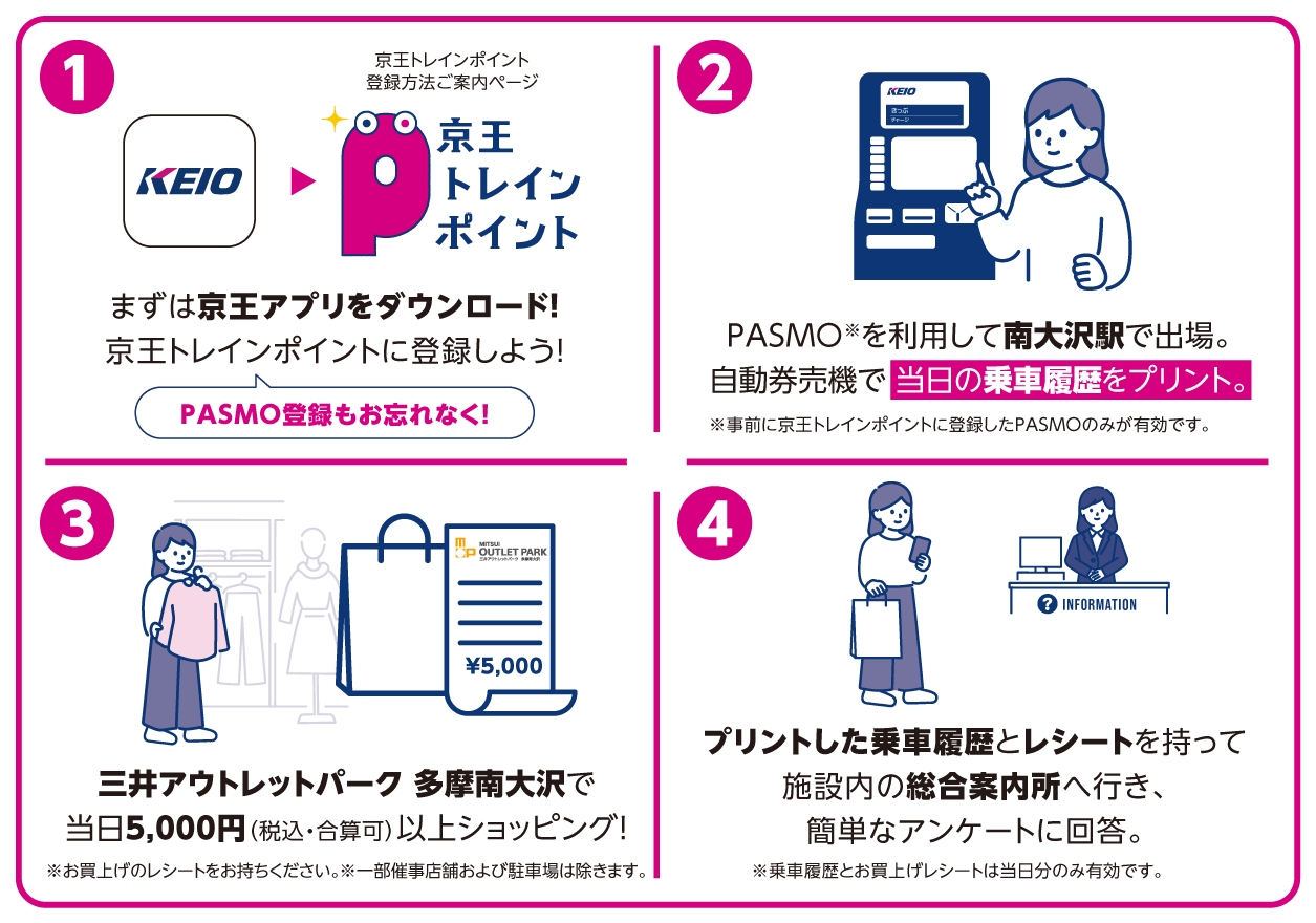 三井アウトレット