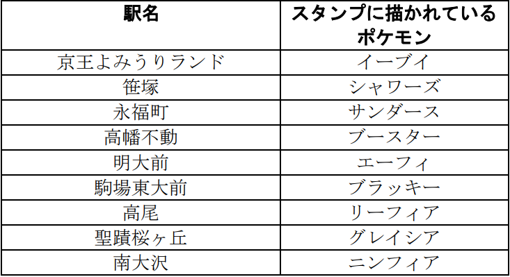 京王電鉄