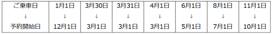 西東京バス
