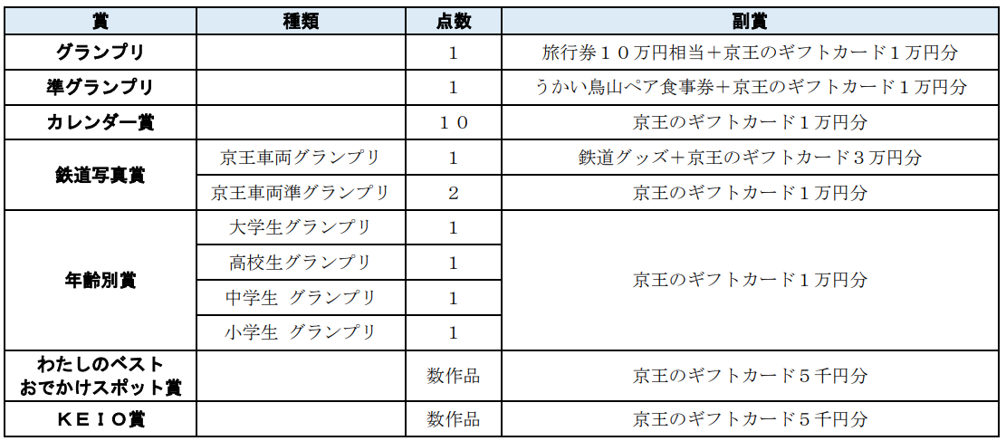 京王電鉄